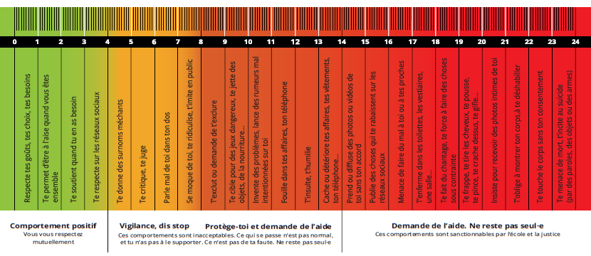 HArcèlomètre-Cenon2026