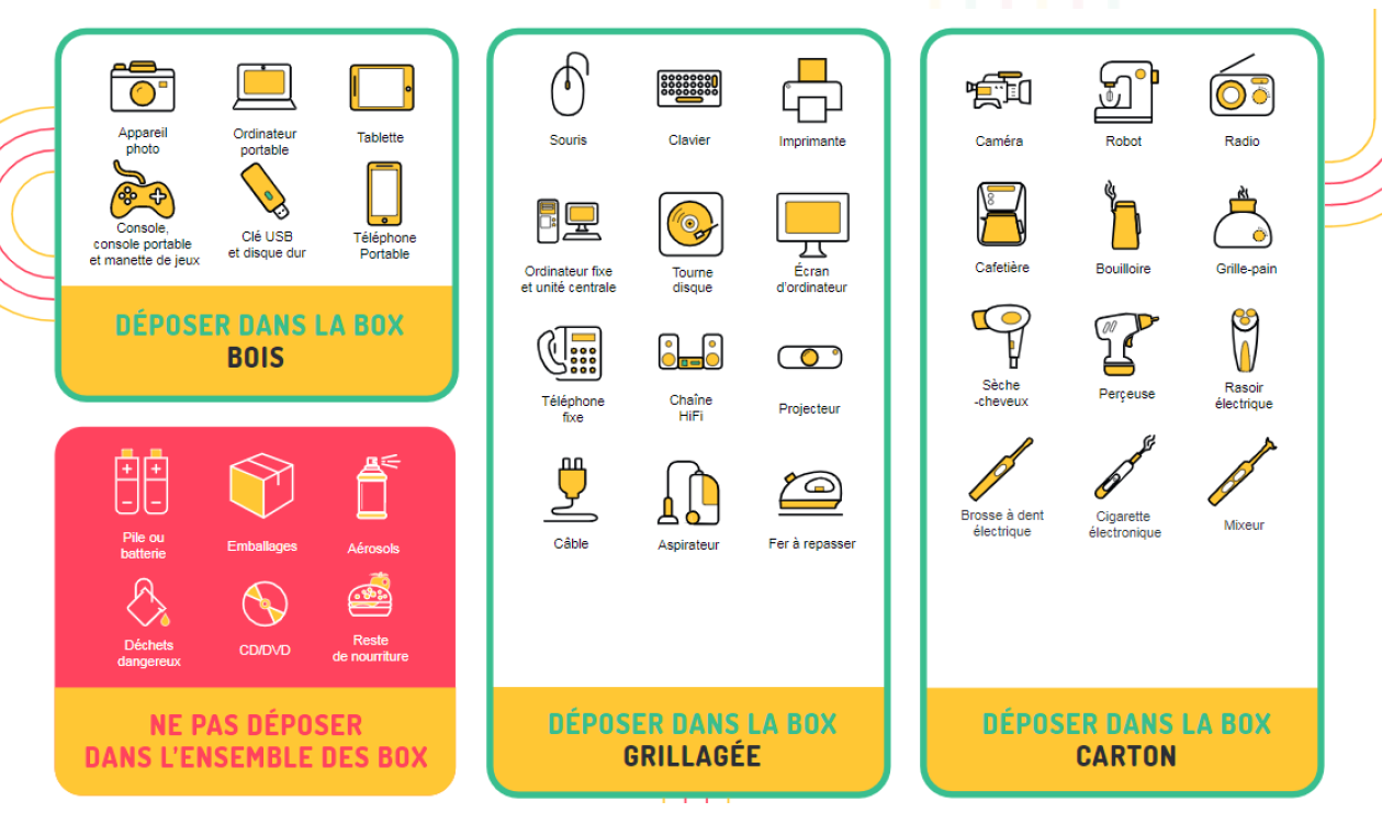 les box à disposition par type de matériel 